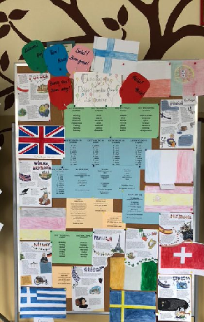 Prace uczniów SP21 przybliżające społeczności szkolnej różnorodność języków europejskich oraz ciekawostki z różnych stron świata.