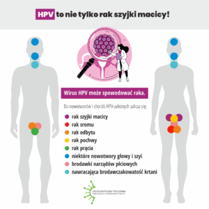 Szczepienia-przeciw-HPV