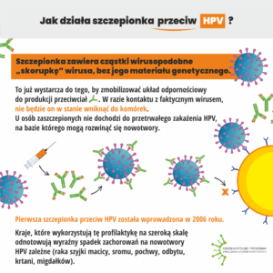 Szczepienia-przeciw-HPV